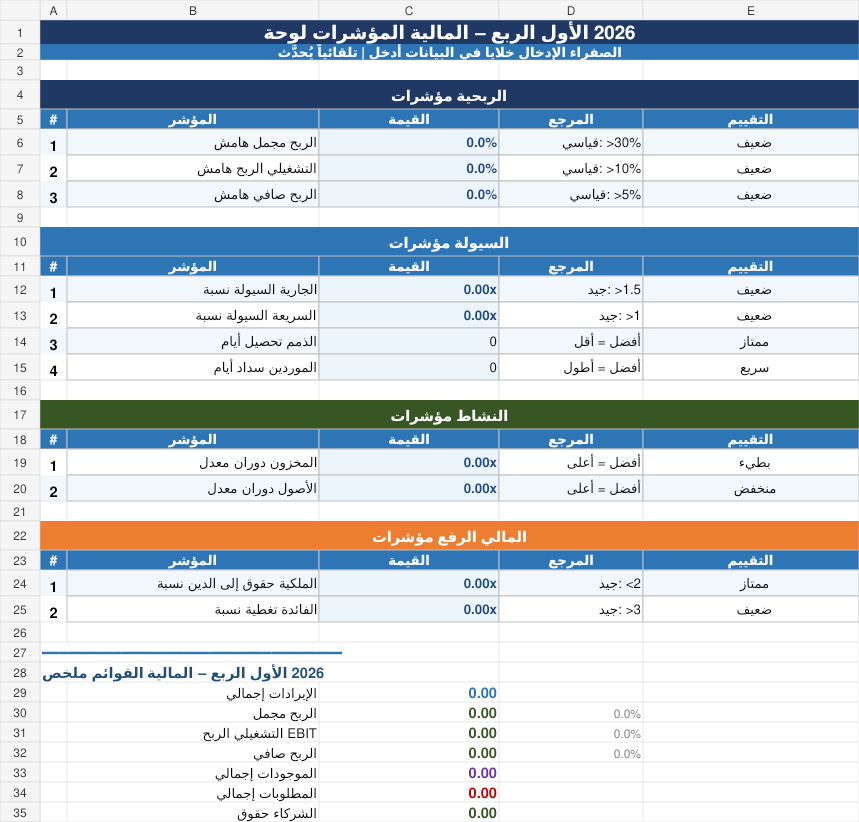 معاينة لوحة مؤشرات نظام التقارير المحاسبية